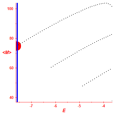 Peres lattice <M>